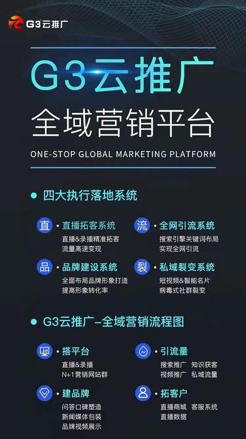 中小企業的互聯網營銷思路 如何做好網絡營銷與互聯網銷售