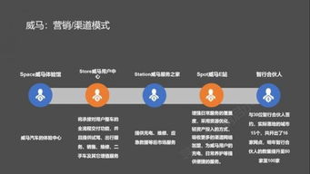 解析造車新勢力的互聯網營銷思維