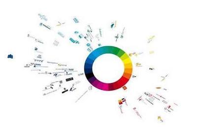 移動互聯網營銷快速搶占市場的策略與實戰