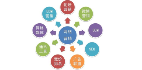 互聯(lián)網(wǎng)營(yíng)銷(xiāo)代運(yùn)營(yíng) 用戶(hù)必須警惕的五大套路