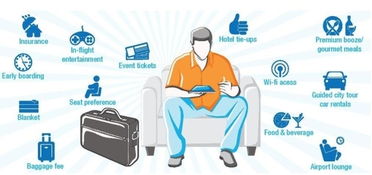 航企發(fā)展硬道理 從賣(mài)座位向賣(mài)服務(wù)轉(zhuǎn)型，借力互聯(lián)網(wǎng)銷(xiāo)售新路徑