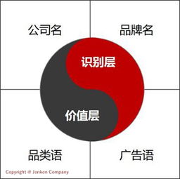 連鎖品牌互聯(lián)網(wǎng)營(yíng)銷(xiāo)新思維 錦坤專(zhuān)家的實(shí)戰(zhàn)策略