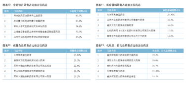大店遇上互聯(lián)網(wǎng) 玩具銷(xiāo)售的轉(zhuǎn)型與機(jī)遇