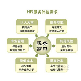 臨沂君益人力資源 專業人事代理與勞務中介服務